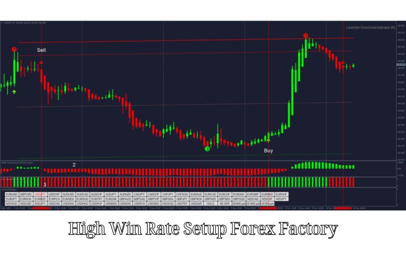 High Win Rate Setup Forex Factory